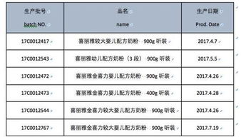 法国乳企宣布在中国预警性召回婴幼儿奶粉