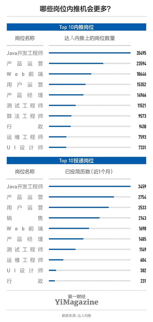 当内推成为一门生意,它变味了吗